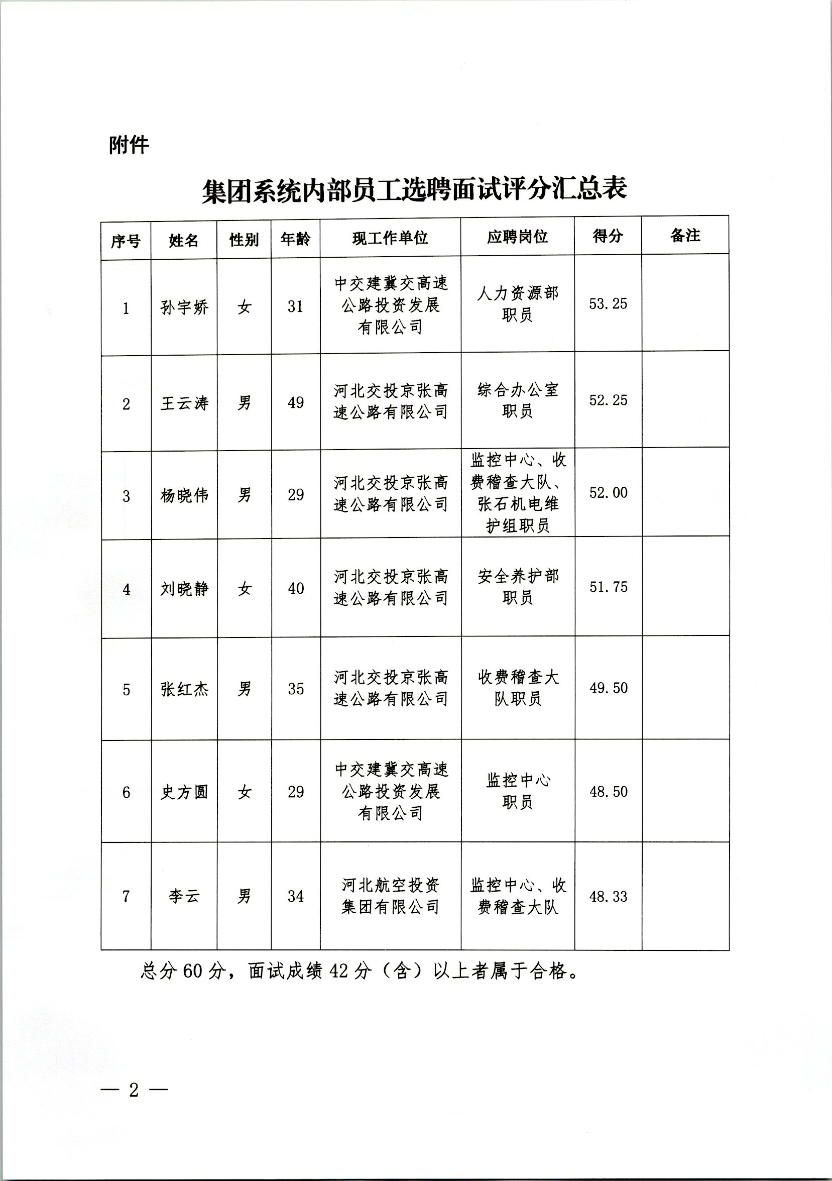 内部选聘面试成绩汇总表(1).jpg